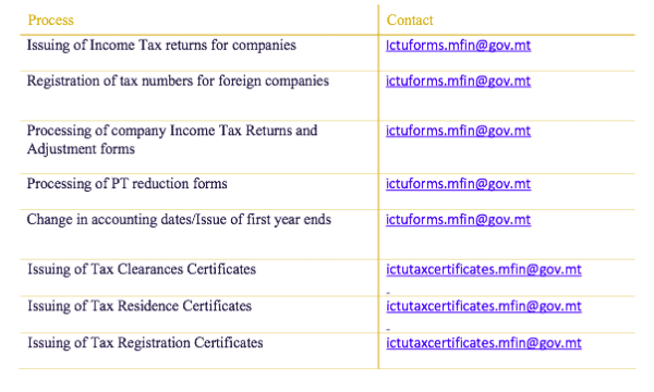 ICTU contact